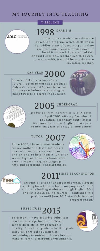 My Journey into Teaching - a timeline